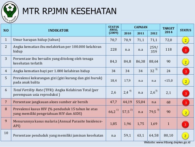 Image Result For Kesehatan Bayi Umur Bulan Image Result For Kesehatan Bayi Umur Bulan
