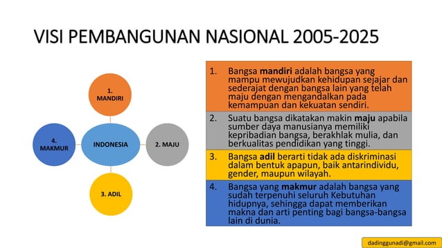Rencana Pembangunan Jangka Panjang (RPJPN) 2015-2025 | PPT