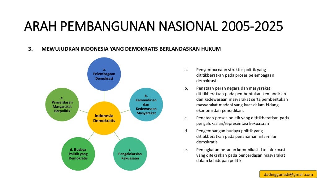 Rencana Pembangunan Jangka Panjang (RPJPN) 2015-2025