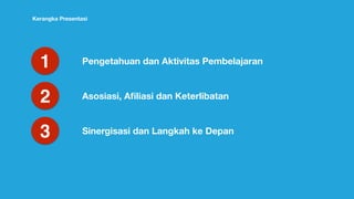 1
2
3
Asosiasi, Aﬁliasi dan Keterlibatan
Pengetahuan dan Aktivitas Pembelajaran
Sinergisasi dan Langkah ke Depan
Kerangka Presentasi
 