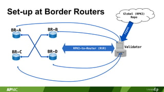 Rtrtr Peering Asia 2.0: RPKI for Peering | PDF