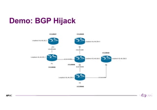 4
4
Demo: BGP Hijack
 
