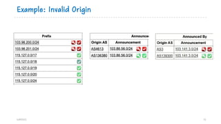 Example: Invalid Origin
bdNOG12 11
 