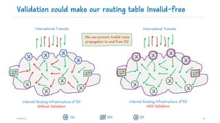Validation could make our routing table Invalid-free
bdNOG12 18
International Transits
Internet Routing Infrastructure of BD
Without Validation
International Transits
Internet Routing Infrastructure of BD
With Validation
IIG NIX ISP
IIGs can prevent Invalid route
propagation to and from BD
 