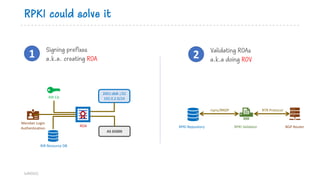 RPKI could solve it
bdNOG12
Signing prefixes
a.k.a. creating ROA1
RIR CA
RIR Resource DB
Member Login
Authentication
2001:db8::/32
192.0.2.0/24
AS 65000
ROA
Validating ROAs
a.k.a doing ROV2
RPKI Repository RPKI Validator BGP Router
RTR Protocolrsync/RRDP
 