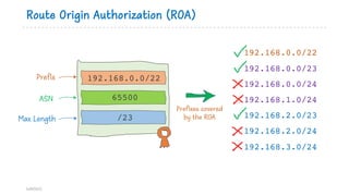 Route Origin Authorization (ROA)
bdNOG12
192.168.0.0/22
65500
/23
Prefix
ASN
Max Length
192.168.0.0/22
192.168.0.0/23
192.168.0.0/24
192.168.1.0/24
192.168.2.0/23
192.168.2.0/24
192.168.3.0/24
Prefixes covered
by the ROA
 