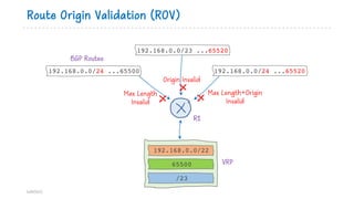 Route Origin Validation (ROV)
bdNOG12
192.168.0.0/22
65500
/23
192.168.0.0/24 ...65500 192.168.0.0/24 ...65520
192.168.0.0/23 ...65520
Max Length
Invalid
Max Length+Origin
Invalid
Origin Invalid
VRP
R1
BGP Routes
 