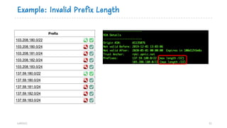 Example: Invalid Prefix Length
bdNOG12 12
 