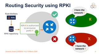 Gerardo Viviers | DKNOG 14 | 7-8 March 2024 4
Routing Security using RPKI
RPKI repository
ASN K is authorised
to announce
pre
fi
x Y
RIRs
Trust Anchors
I have the
network Y
K
I have the
network Y
X
 