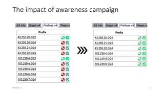 The impact of awareness campaign
#bdNOG11 31
 