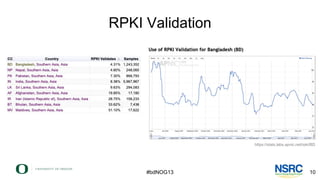 RPKI Validation
https://stats.labs.apnic.net/rpki/BD
#bdNOG13 10
 
