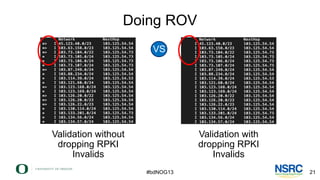 Doing ROV
Validation without
dropping RPKI
Invalids
Validation with
dropping RPKI
Invalids
21
#bdNOG13
VS
 