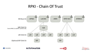 RPKI - Chain Of Trust
 