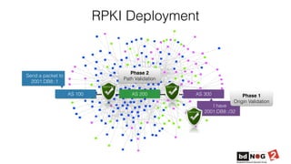RPKI Deployment Status in Bangladesh 