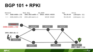 Rtrtr Route Hijaking and the role of RPKI | PDF
