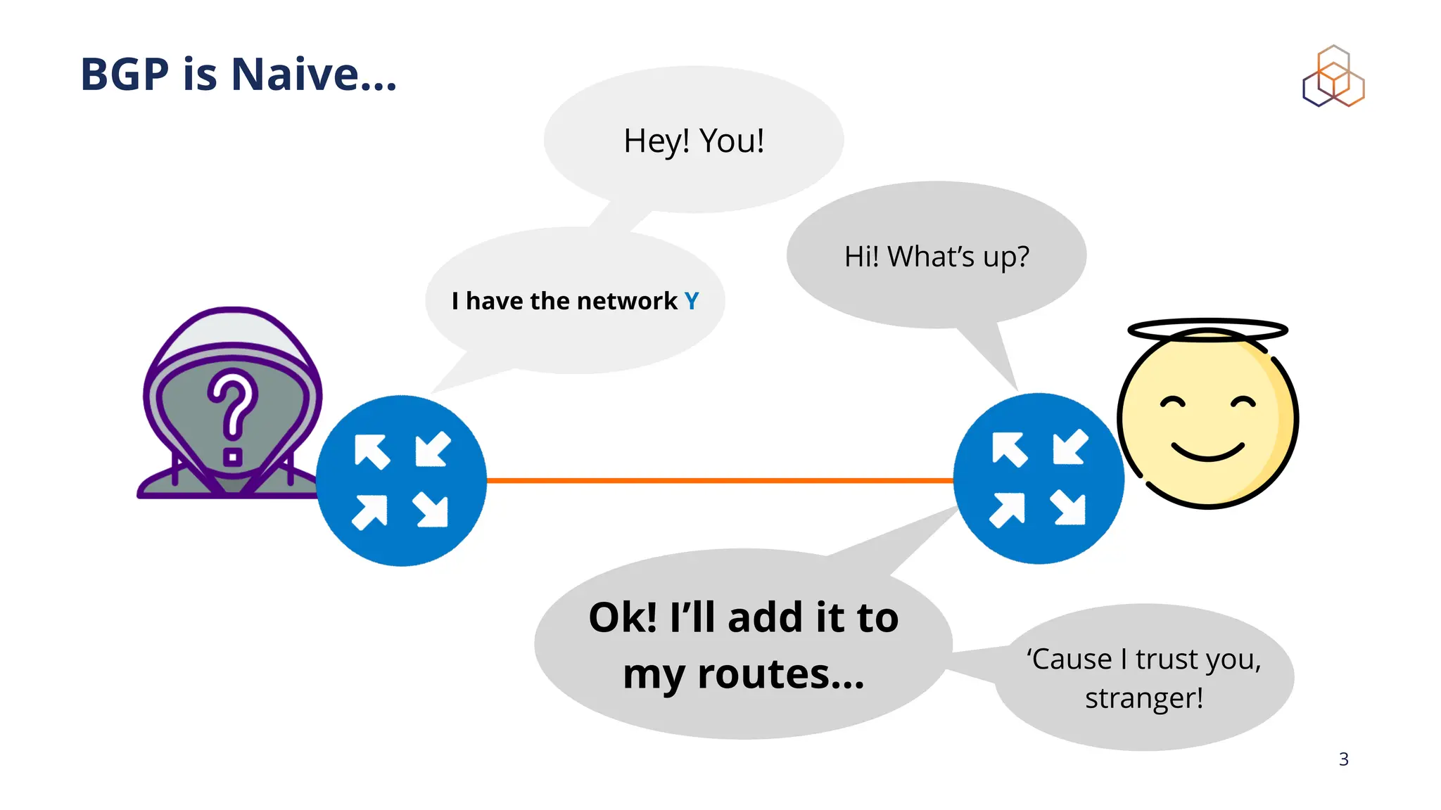 Hey! You!
Ok! I’ll add it to
my routes…
BGP is Naive…
3
I have the network Y
Hi! What’s up?
‘Cause I trust you,
stranger!
 