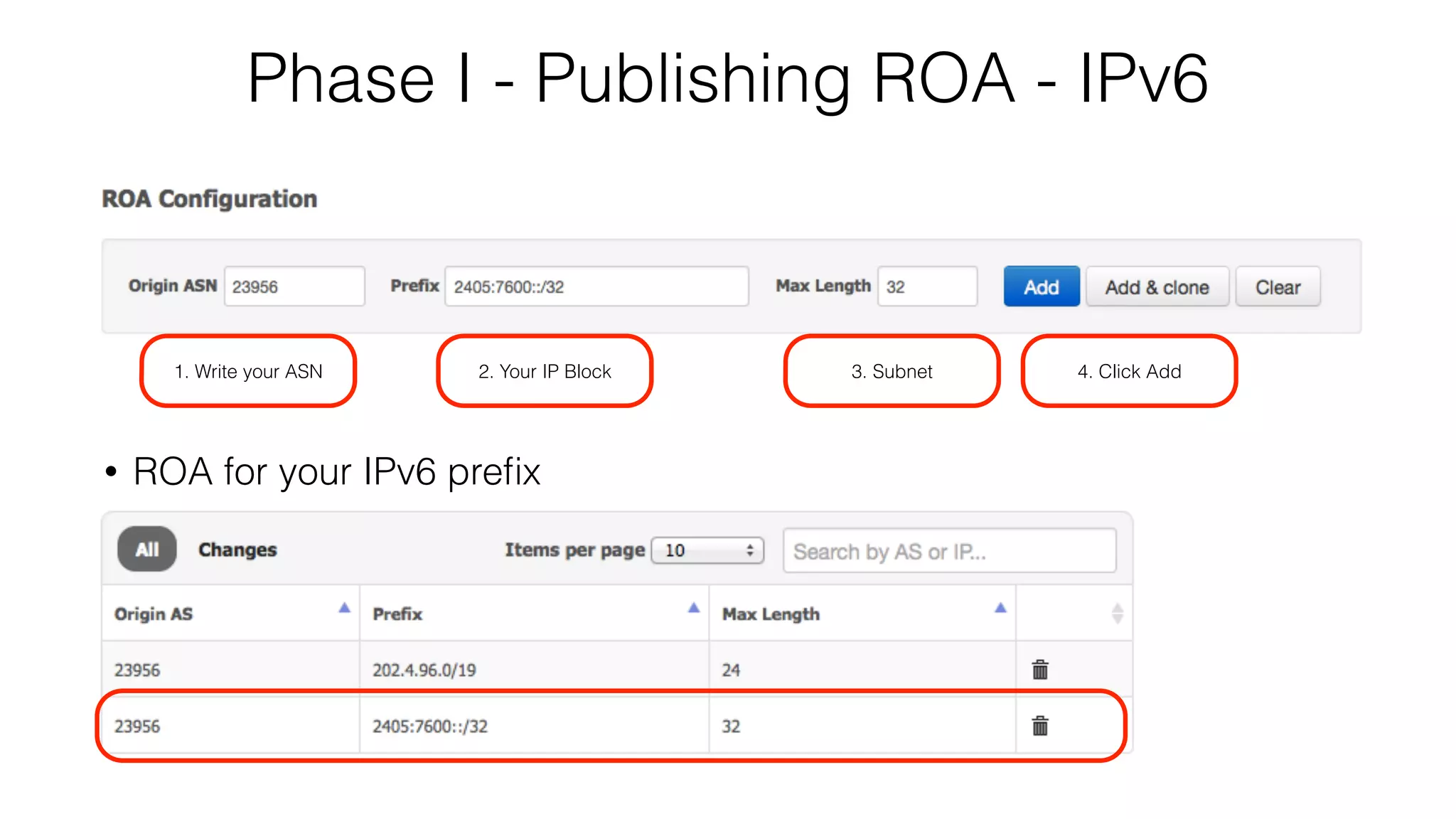 Phase I - Publishing ROA - IPv6
• ROA for your IPv6 preﬁx
1. Write your ASN 2. Your IP Block 3. Subnet 4. Click Add
 