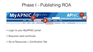 Phase I - Publishing ROA
• Login to your MyAPNIC portal
• Required valid certiﬁcate
• Go to Resources > Certiﬁcation Tab
1
2
*
 
