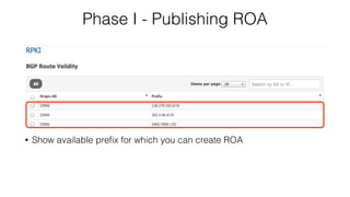 Phase I - Publishing ROA
• Show available preﬁx for which you can create ROA
 