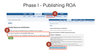 Phase I - Publishing ROA
1
2
3
 