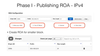 Phase I - Publishing ROA - IPv4
1. Write your ASN 2. Your IP Block 3. Subnet 4. Click Add
• Create ROA for smaller block.
 