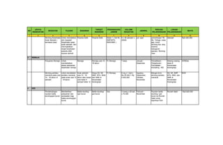 Rp5 Form.pdf RPK TAHUNAN TAHUN 2023 UPTD Puskesmas Karangreja.pdf