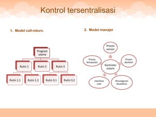 Kontrol tersentralisasi

1. Model call-return.                                 2. Model manajer



                                                                          Proses
                                                                          sensor
                     Program
                      utama
                                                         Proses                            Proses
                                                       komputasi                          akulator
        Rutin 1       Rutin 2       Rutin 3                              Kontroler
                                                                          sistem


Rutin 1.1     Rutin 1.2     Rutin 3.1     Rutin 3.2          Interface             Penanganan
                                                               user                 kesalahan
 