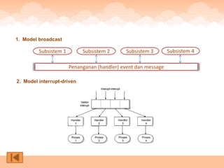 1. Model broadcast

         Subsistem 1        Subsistem 2      Subsistem 3        Subsistem 4

                       Penanganan (handler) event dan message

2. Model interrupt-driven
 