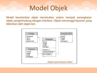 Model Objek
Model berorientasi objek menstruktur sistem menjadi serangkaian
objek yangterhubung dengan interface. Objek memanggil layanan yang
diberikan oleh objek lain.




                               Sistem pemrosesan faktur
 