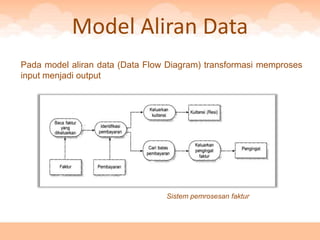 Model Aliran Data
Pada model aliran data (Data Flow Diagram) transformasi memproses
input menjadi output




                                 Sistem pemrosesan faktur
 