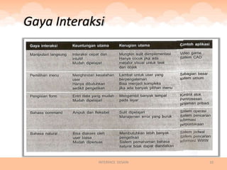 Gaya Interaksi




             INTERFACE DESAIN   10
 