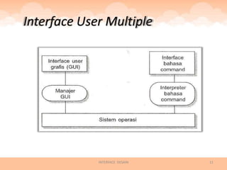 Interface User Multiple




             INTERFACE DESAIN   11
 