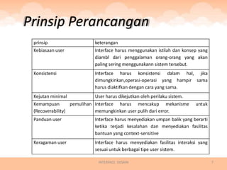 Prinsip Perancangan
 prinsip                 keterangan
 Kebiasaan user          Interface harus menggunakan istilah dan konsep yang
                         diambl dari penggalaman orang-orang yang akan
                         paling sering menggunakann sistem tersebut.
 Konsistensi             Interface harus konsistensi dalam hal, jika
                         dimungkinkan,operasi-operasi yang hampir sama
                         harus diaktifkan dengan cara yang sama.
 Kejutan minimal         User harus dikejutkan oleh perilaku sistem.
 Kemampuan        pemulihan Interface harus mencakup mekanisme         untuk
 (Recoverability)           memungkinkan user pulih dari error.
 Panduan user            Interface harus menyediakan umpan balik yang berarti
                         ketika terjadi kesalahan dan menyediakan fasilitas
                         bantuan yang context-sensitive
 Keragaman user          Interface harus menyediakan fasilitas interaksi yang
                         sesuai untuk berbagai tipe user sistem.

                          INTERFACE DESAIN                                      7
 