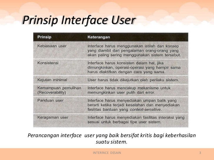Rpl 015 - interface user