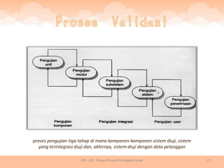 Rpl 03 - proses proses perangkat lunak | PDF