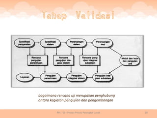 Rpl 03 - proses proses perangkat lunak | PDF