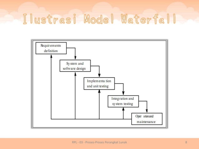 Rpl 03 - proses proses perangkat lunak | PDF