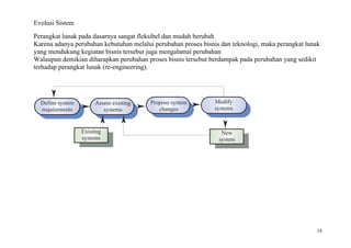 Evolusi Sistem

Perangkat lunak pada dasarnya sangat fleksibel dan mudah berubah
Karena adanya perubahan kebutuhan melalui perubahan proses bisnis dan teknologi, maka perangkat lunak
yang mendukung kegiatan bisnis tersebut juga mengalamai perubahan
Walaupun demikian diharapkan perubahan proses bisnis tersebut berdampak pada perubahan yang sedikit
terhadap perangkat lunak (re-engineering).




  Define system        Assess existing   Propose system        Modify
  requirements            systems           changes            systems


                  Existing                                        New
                  systems                                        system




                                                                                                   14
 