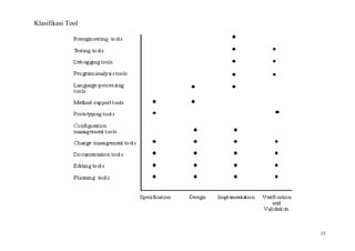 Klasifikasi Tool




                   15
 