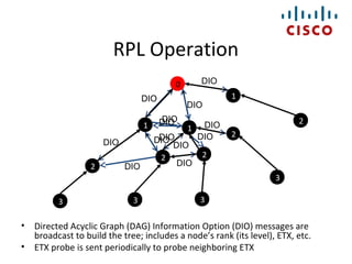 Rpl Asm Message Example Rpl | PPT