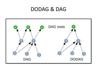 Power Rpouting Rpl:Routing Protocol for Low-Power and Lossy Networks | PPTX