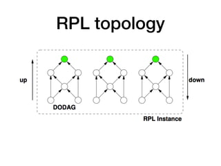RPL - Routing Protocol for Low Power and Lossy Networks | PPT