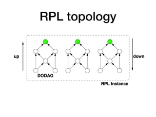 RPL topology
 