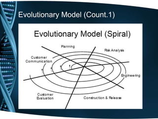 Evolutionary Model (Count.1)
 