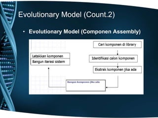 Evolutionary Model (Count.2)
• Evolutionary Model (Componen Assembly)
 