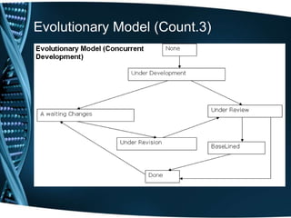Evolutionary Model (Count.3)
 