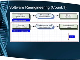 Software Reengineering (Count.1)
 