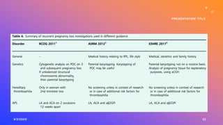 9/3/20XX
PRESENTATION TITLE
32
 