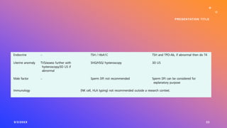 9/3/20XX
PRESENTATION TITLE
33
 