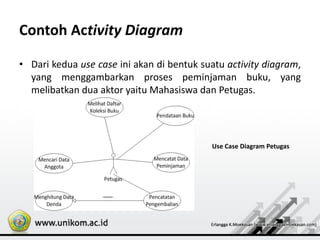 Contoh Activity Diagram
• Dari kedua use case ini akan di bentuk suatu activity diagram,
yang menggambarkan proses peminjaman buku, yang
melibatkan dua aktor yaitu Mahasiswa dan Petugas.
Use Case Diagram Petugas
 